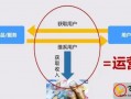 运营主要做什么工作，电商运营主要做什么工作