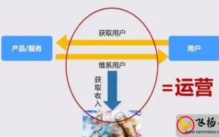 运营主要做什么工作，电商运营主要做什么工作